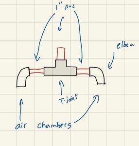 Building the Double-air Chamber